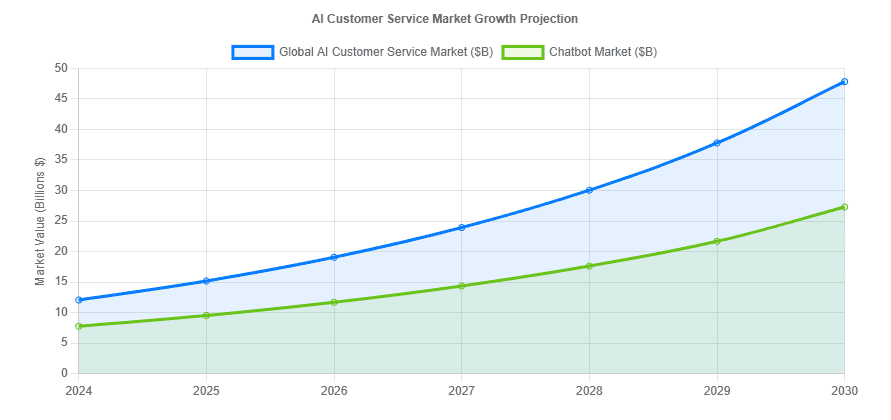 AI Customer Service Market.png