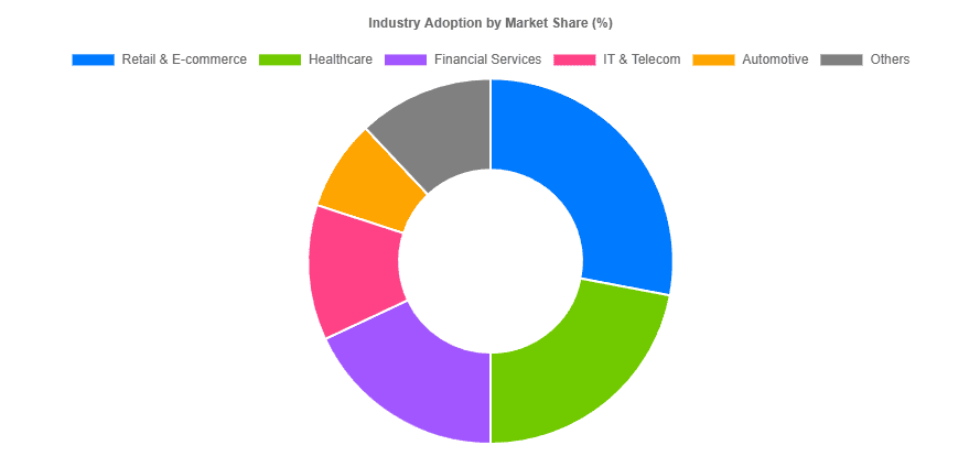 indusrty-adoption-by-market-share.png