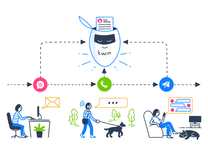 Omnichannel Call Center: Complete Guide to Modern Customer Service ...